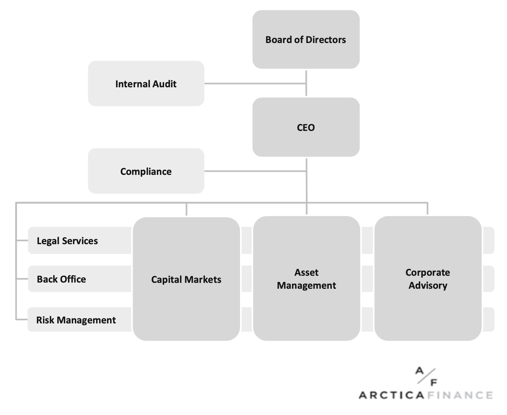 Organization-chart